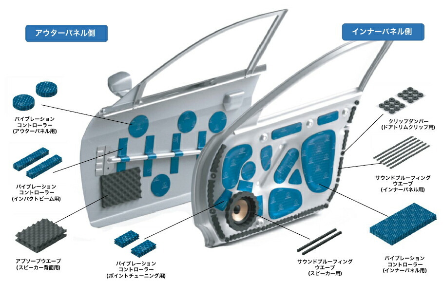 オーディオテクニカ AT-AQ451P8 AquieT(アクワイエ) バイブレーションコントローラー 制振材 8個入り_画像2