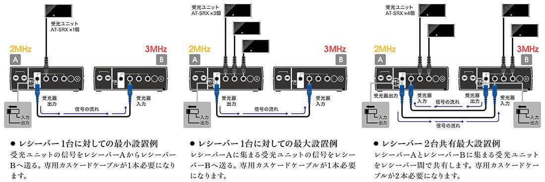 【新品】AT-CR7000 受信感度UP ワイヤレスマイク 受光器 受信機 赤外線 マイク レシーバー audio-technica DAM WITR-500 互換 JOYSOUND_画像6