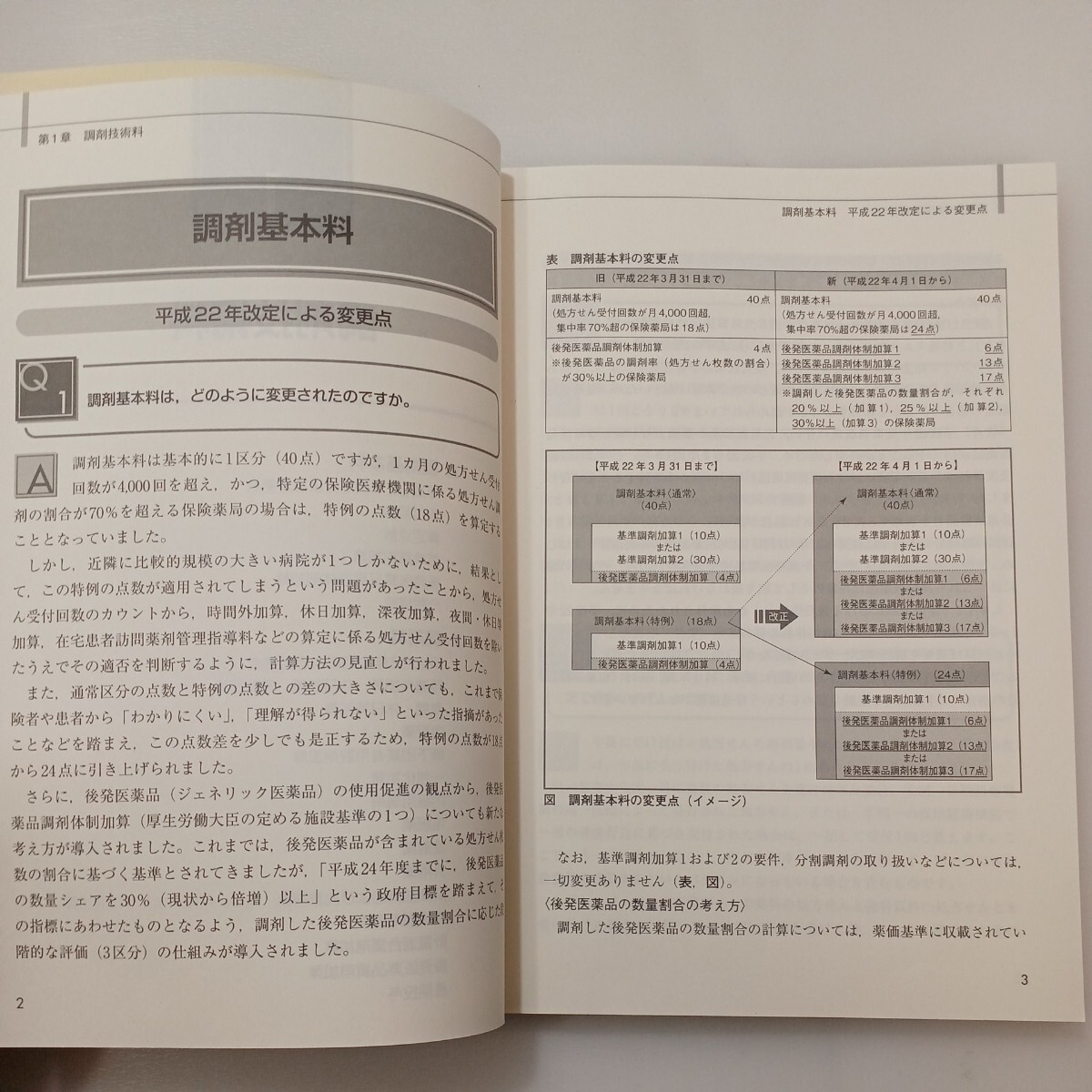 zaa-577♪保険調剤Q&A―調剤報酬点数のポイント〈平成22年版〉 単行本 2010/6/24 日本薬剤師会 (編集) 日薬= (編集)じほう (2010/6/24)