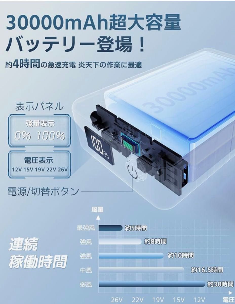 空調服ファンバッテリー　26V 新商品　2024年　オススメ　タイムセール