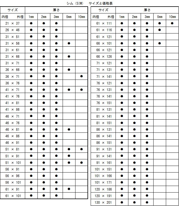 重機用調整シム　内径41×外径71　厚さ1㎜,2㎜,3㎜,5㎜　各3枚_画像4