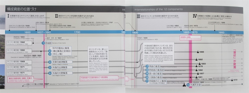 ◎世界文化遺産貨幣セット　長崎と天草地方の潜伏キリシタン関連遺産◎en190_画像3