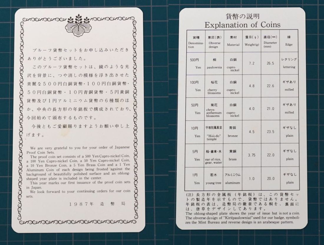 ★ 通常プルーフ貨幣セット(1987年・2015年・2016年・2017年・2018年） 造幣局 ★ sc100_1987年セットの説明書に汚れ有ります。