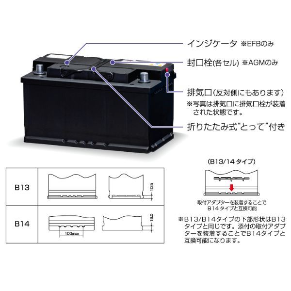 GYX-LN3-AGM GSユアサ バッテリー GYXシリーズ 標準仕様 ミニ [R57] CBA-MRJCW MINI カーバッテリー 自動車用 GS YUASA_画像5