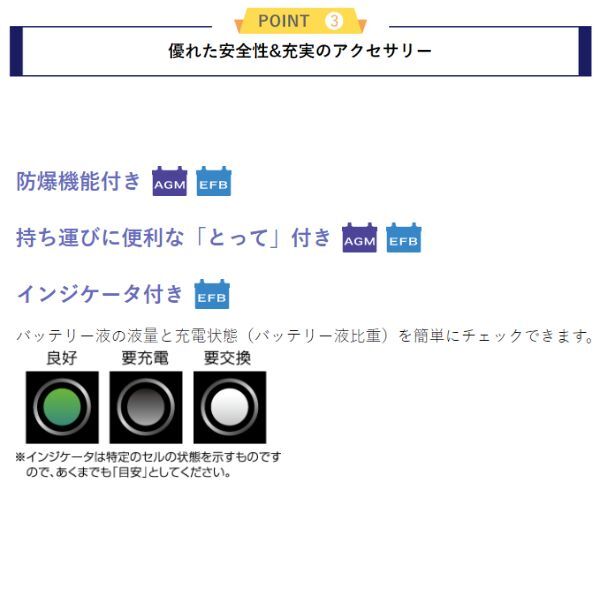 GYX-LN3-AGM GSユアサ バッテリー GYXシリーズ 寒冷地仕様 Q3 2.0 TFSI クワトロ ABA-8UCCZF アウディ カーバッテリー 自動車用 GS YUASA_画像4