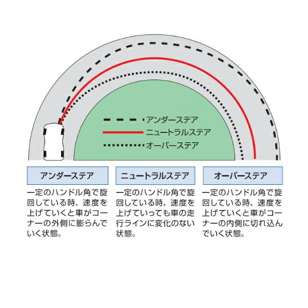 CUSCOスタビライザーR用 GXPA16トヨタGRヤリス G16E-GTS 2020/9～_画像7