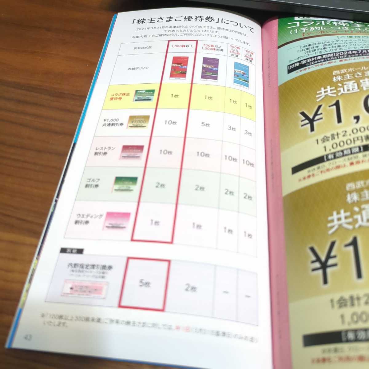 ☆送料無料　ネコポス発送　期限2024年11月30日　西武ホールディングス 株主優待 1000株株主　優待券セット　共通割引券10枚他　冊子_画像2