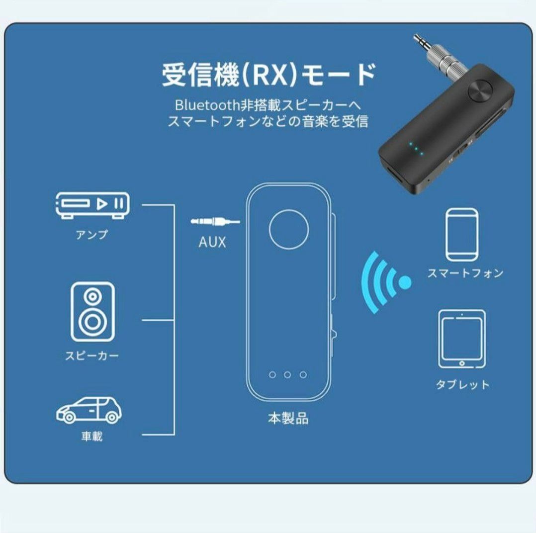 Bluetooth5.3 レシーバー トランスミッター  送受信機 オーディオ 3.5mm