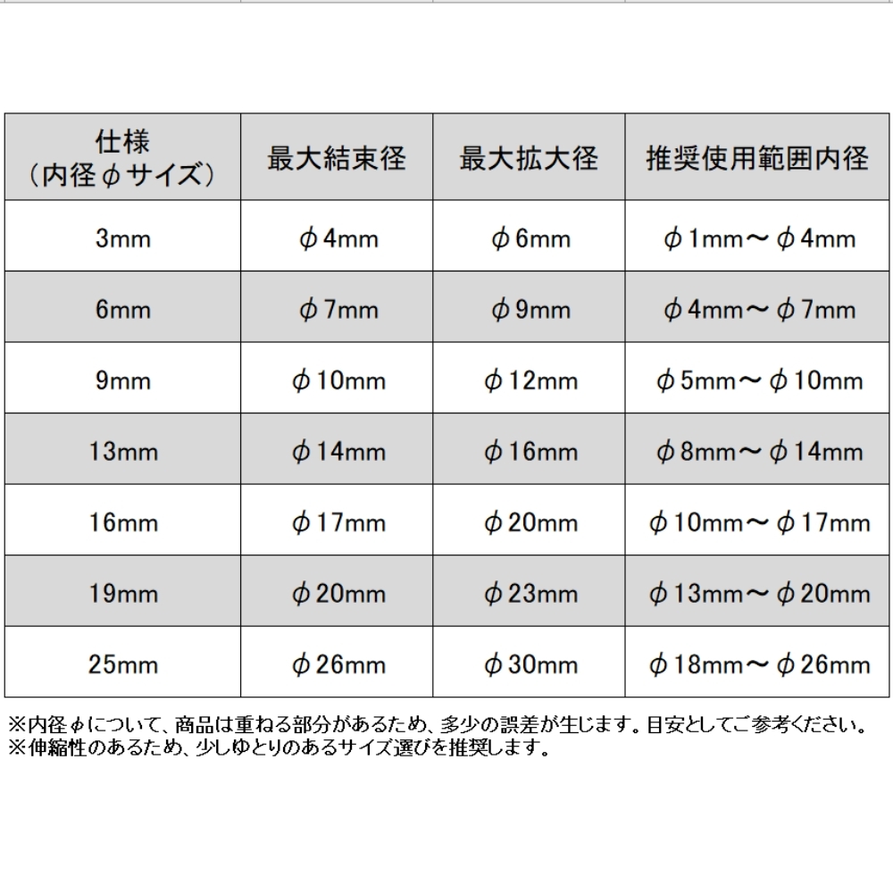 TaiSeiDC ケーブルスリーブ (白, 内径6mm 長さ5M) ケーブル被覆 配線整理 ケーブル収納 ケーブルカバー 編組スリーブ 後入れ ケーブル保護_画像6