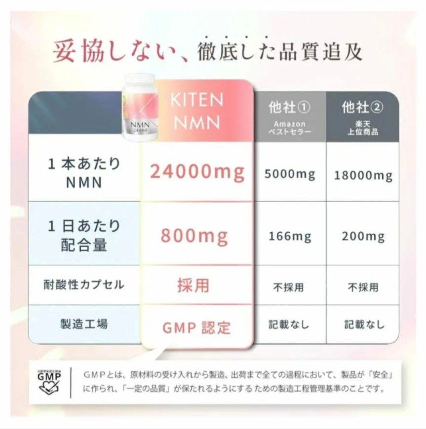 《新品未開封》キテン NMN サプリメント 24000mg　高純度 99.9% 　60 カプセル 