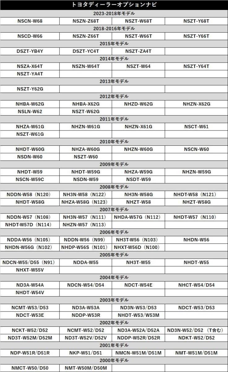 NSCN-W68 NSZN-Z68T NSZT-W68T NSZT-Y68T 用 トヨタ 走行中 テレビ が 見れる ナビ操作 視聴 解除 TV キット キャンセラー waT1a_画像5