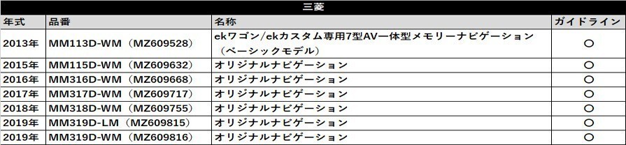 MP315D-W 2015年モデル 日産 バックカメラ RCA変換 市販 社外 リアカメラ RCH012N 互換 入力変換 汎用 アダプター コネクター 接続 waK8_画像6