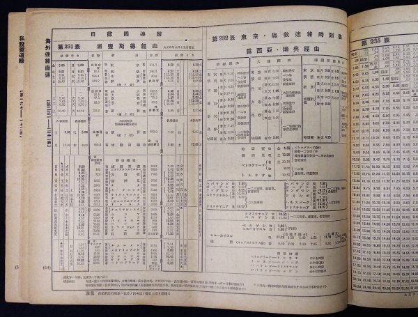 S513 戦前 大正5年 鉄道資料【列車時刻表 1916年3月・鐡道院運輸局／支那鐡道 朝鮮 臺灣 南満州鉄道 樺太・国鉄 路線 停車場 航路／66頁】_画像8