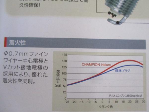 三菱 パジェロ V45W V65W V75W MITSUBISHI PAJERO / チャンピオン スパークプラグ イリジウムプラグ (新品) 9002 6本セット!!!!!++++++++++_チャンピオンスパークプラグ着火性