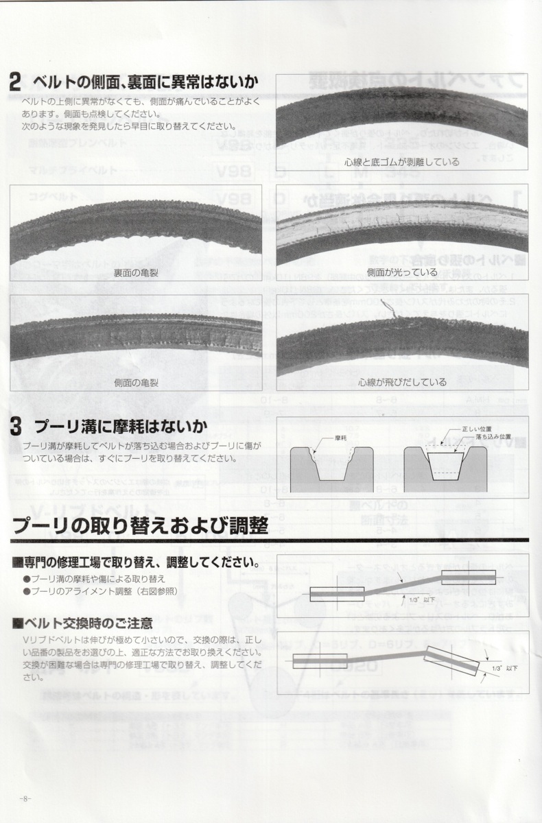 ダイハツ ムーヴ LA150S LA160S DAIHATSU MOVE / タクティ エアコンベルト DJ ドライブジョイ V98S3-0680 ( 90048-31095 相当 )です!!*****_DJファンベルトの点検概要NO.2