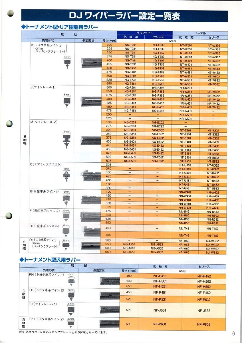 トヨタ アルファード ANH15W TOYOTA ALPHARD / トヨタモビリティパーツ ワイパーラバー ( リヤ リア 後ろ ) V98NTE401 ( 6mm幅 400mm ) 1本_djワイパーラバー設定一覧表