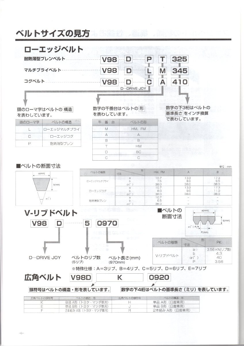 トヨタ ハイエース TRH214W 200系 TOYOTA HIACE / トヨタモビリティパーツ タクティ ドライブジョイ DJ ファンベルト V98D7-2280 (7PK2280)_画像5