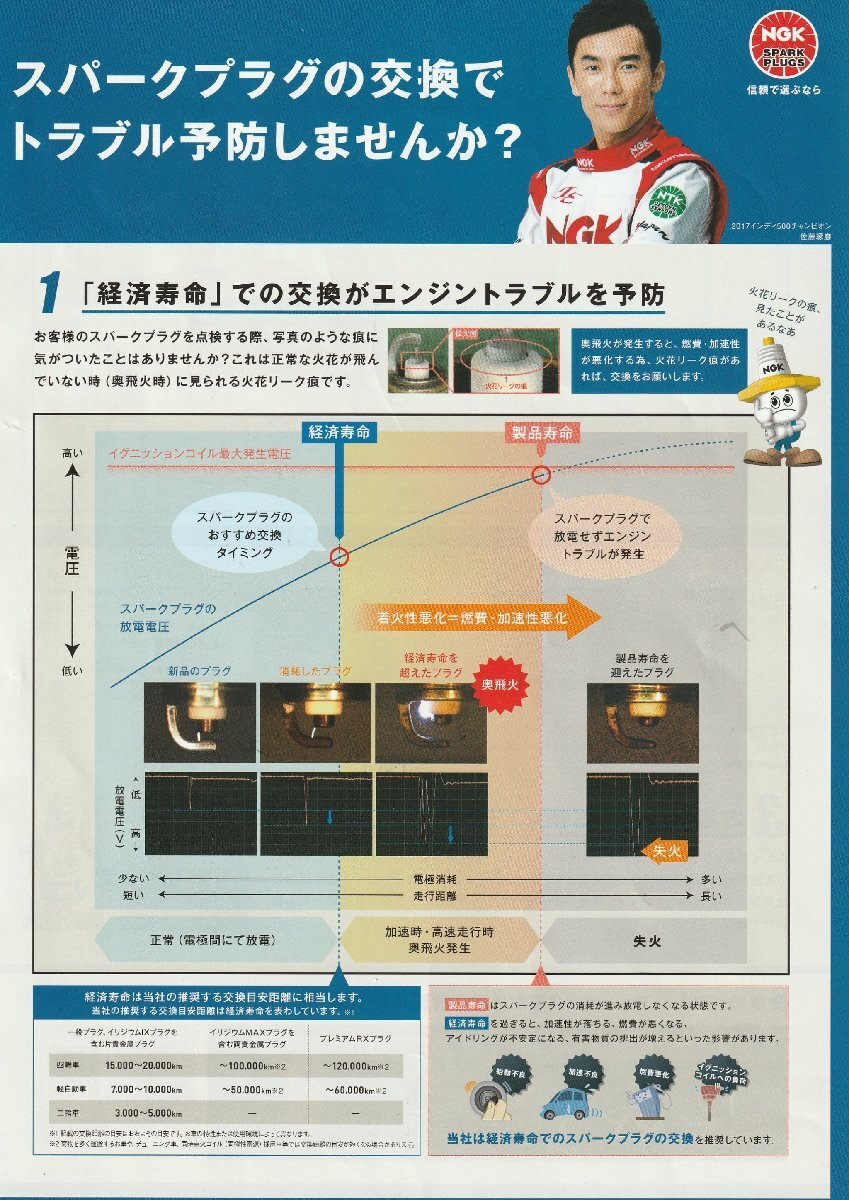 マツダ カペラ GVEW MAZDA Capella / 日本特殊陶業 NGK スパークプラグ Spark Plug BKR5E-11 ( ストックNO.6953 ) 4本セット_画像4