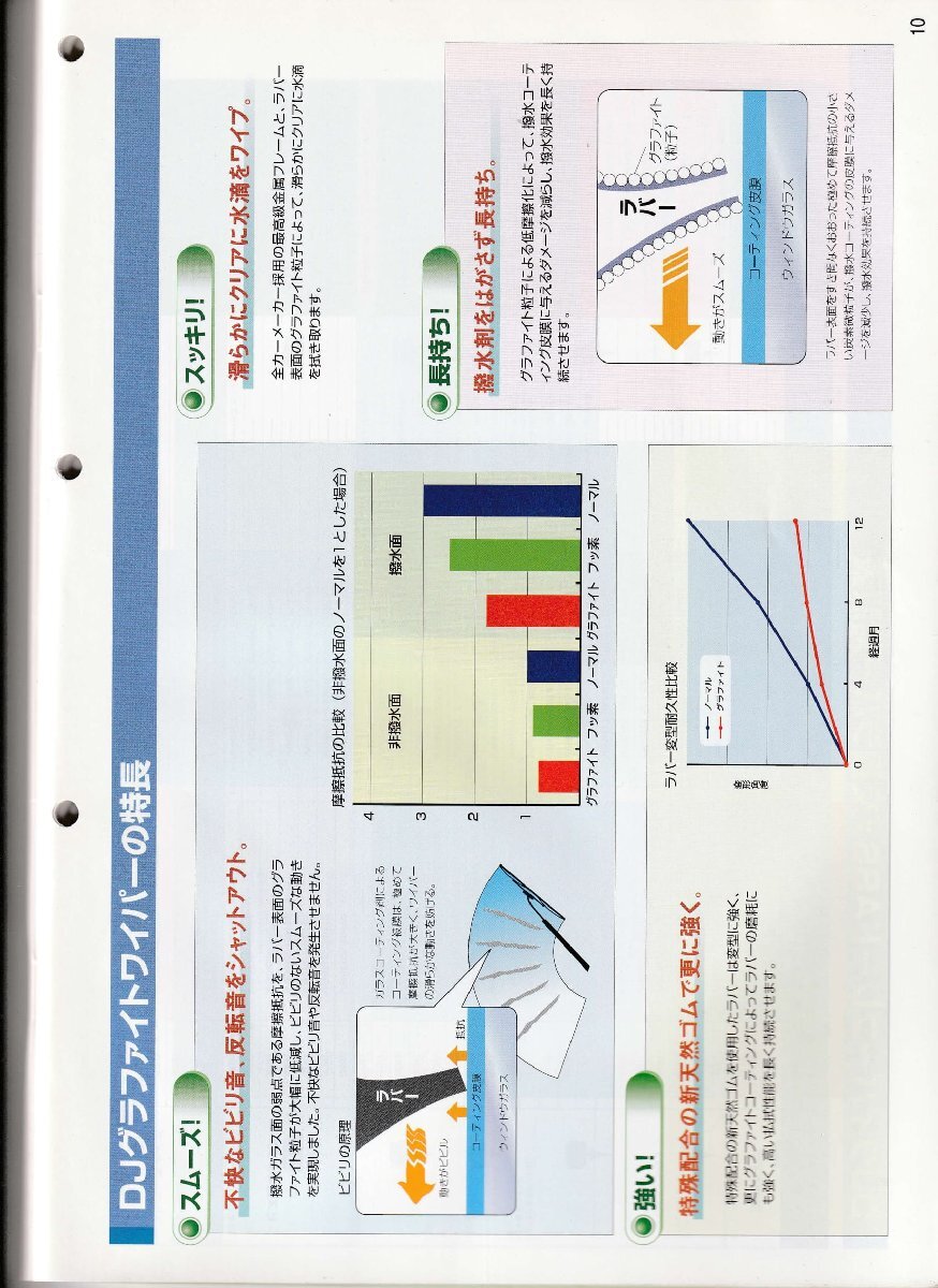 トヨタ クラウンクロスオーバー AZSH35 TOYOTA CROWN CROSSOVER / DJ グラファイトワイパーラバー (フロント 運転席側) V98NDW651 1本!!***_DJグラファイトワイパーの特長