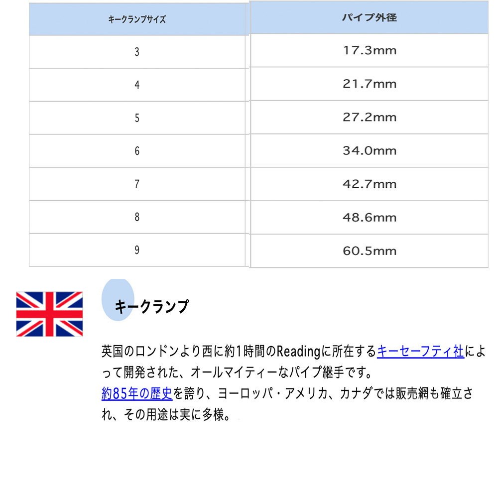 KEEKLAMP『型番14-6』【新品同様 正規品 処分価格】1個(多数在庫あり個数割引あり落札前にご相談下さい) Yahoo!かんたん決済 即決価格_画像5