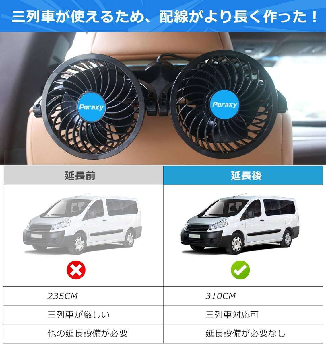 車 扇風機 PORAXY 最新型 車載扇風機 車用電動ファン 無段階風量調節 ３６０度角度調節可能 ４インチ ツーファンタイプ サ_画像2