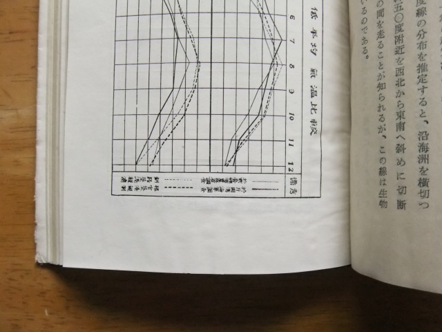  thousand island, color ., tooth Mai. .. problem Yamamoto .. Showa era 26 year issue the first law . publish 