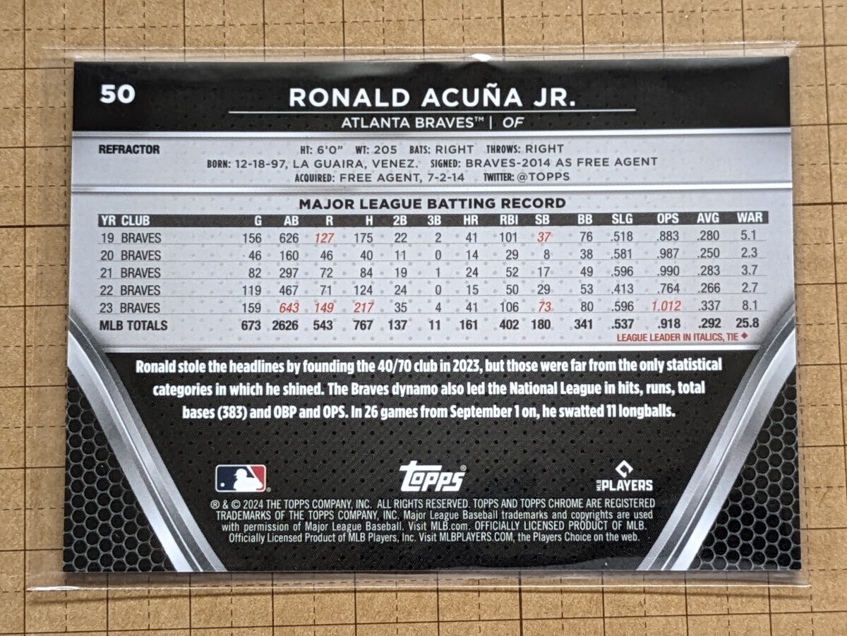 ロナルド・アクーニャ【MLB 2024 TOPPS CHROME BLACK BASEBALL】RONALD ACUNA JR. #50 ベース パラレル リフラクター #/199の画像2
