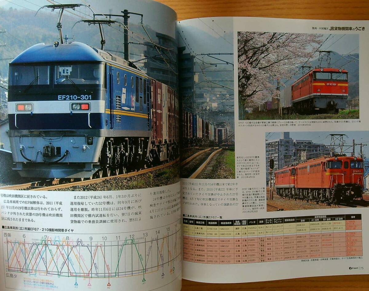 jtrainジェイトレイン vol.50（2013年夏）東西貨物牽引機2013 EF65PF ピギーバック物語 さよなら梅田貨物駅の画像6