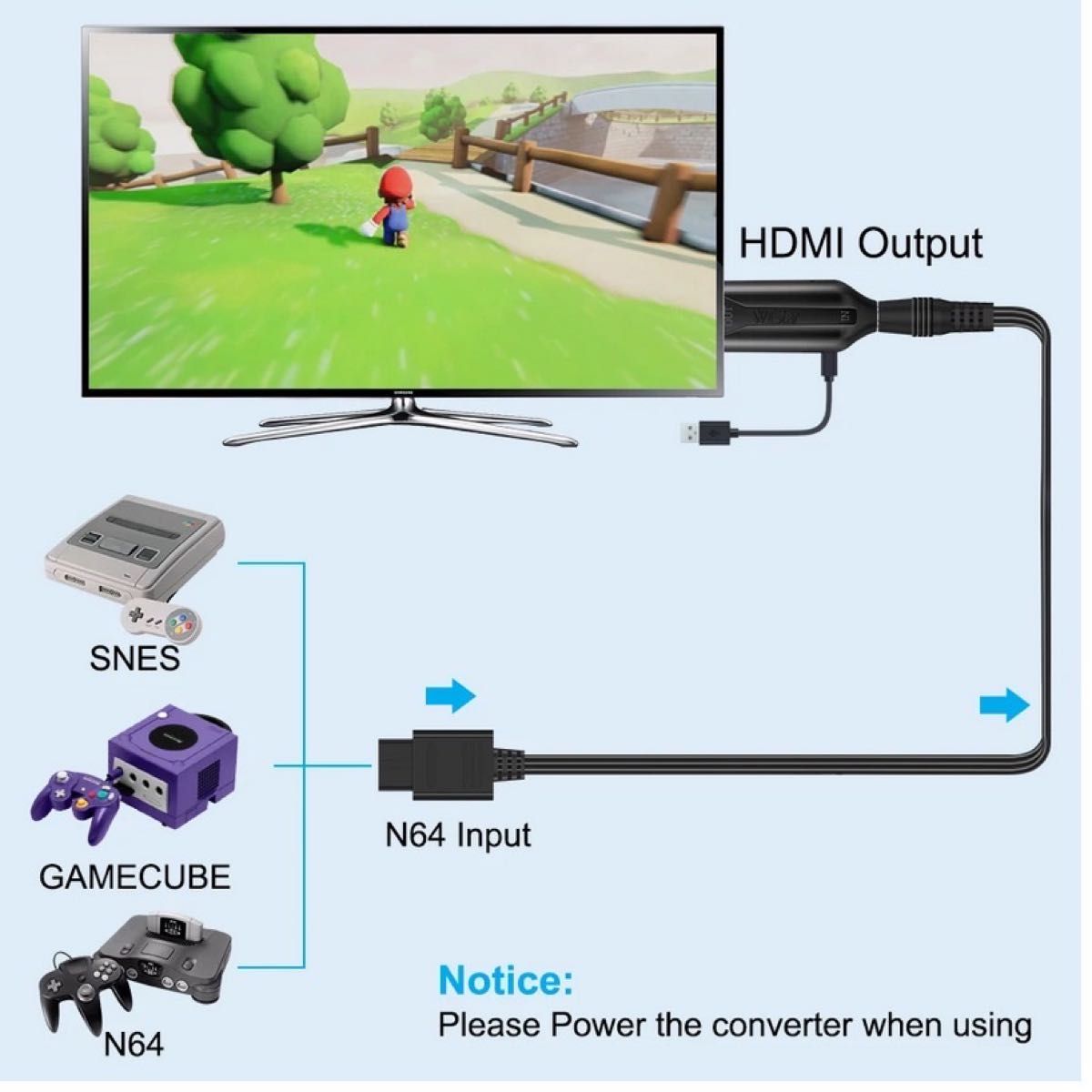 【お急ぎ発送】スーパーファミコン（SFC）、任天堂64（N64）、ゲームキューブ専用HDMIコンバータアダプタケーブル（720p/