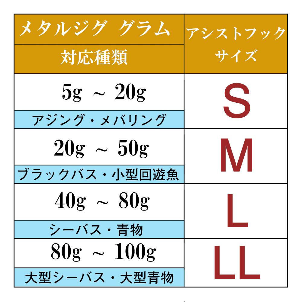 ダブルアシストフック　Sサイズ　10本　ルアー　メタルジグ　ジグパラ　ワーム　青物_画像2