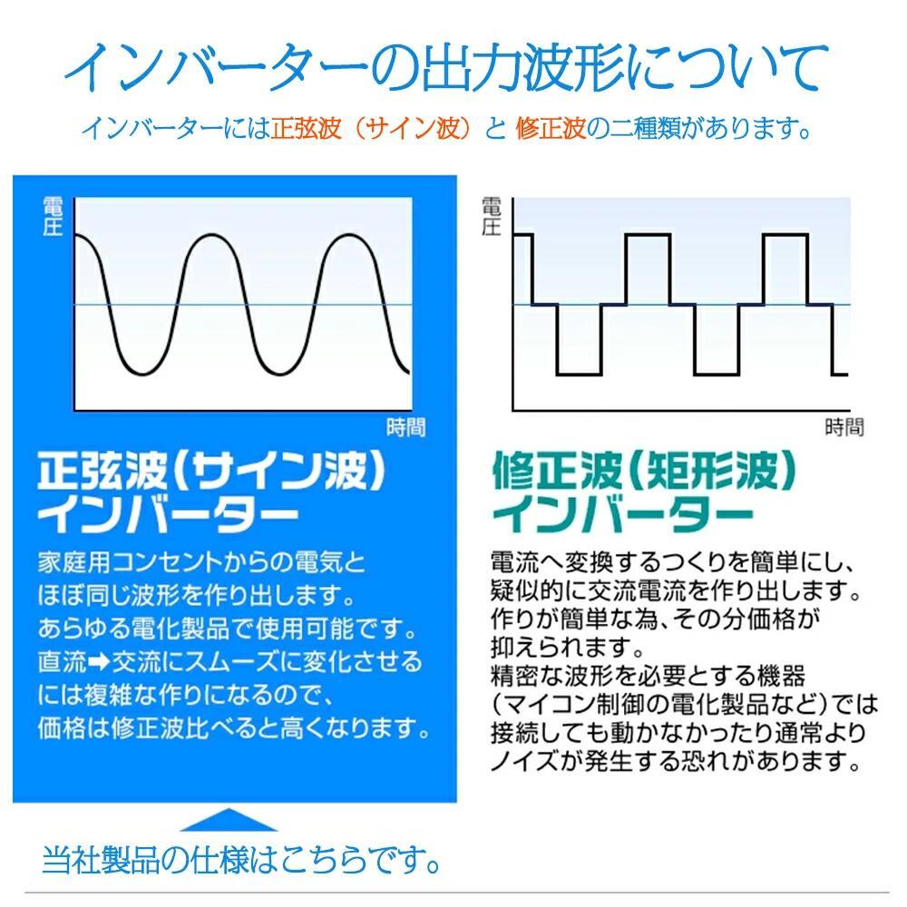 永久保証 新品 インバーター 正弦波 4000W 最大8000W 12V 50Hz/60Hz 100V 車変圧器 車中泊 カーインバーター キッチンカー 防災 LVYUAN_画像2