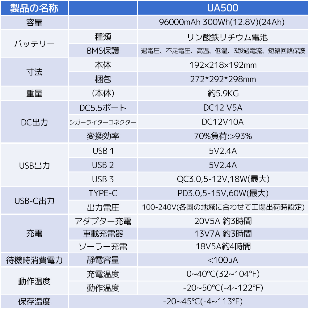 新品 1円スタート ポータブル電源 AC出力500W 純正弦波 50/60HZ 96000mAh/300Wh リン酸鉄リチウム電池 大容量 非常用 PSE認証済 LVYUAN_画像10