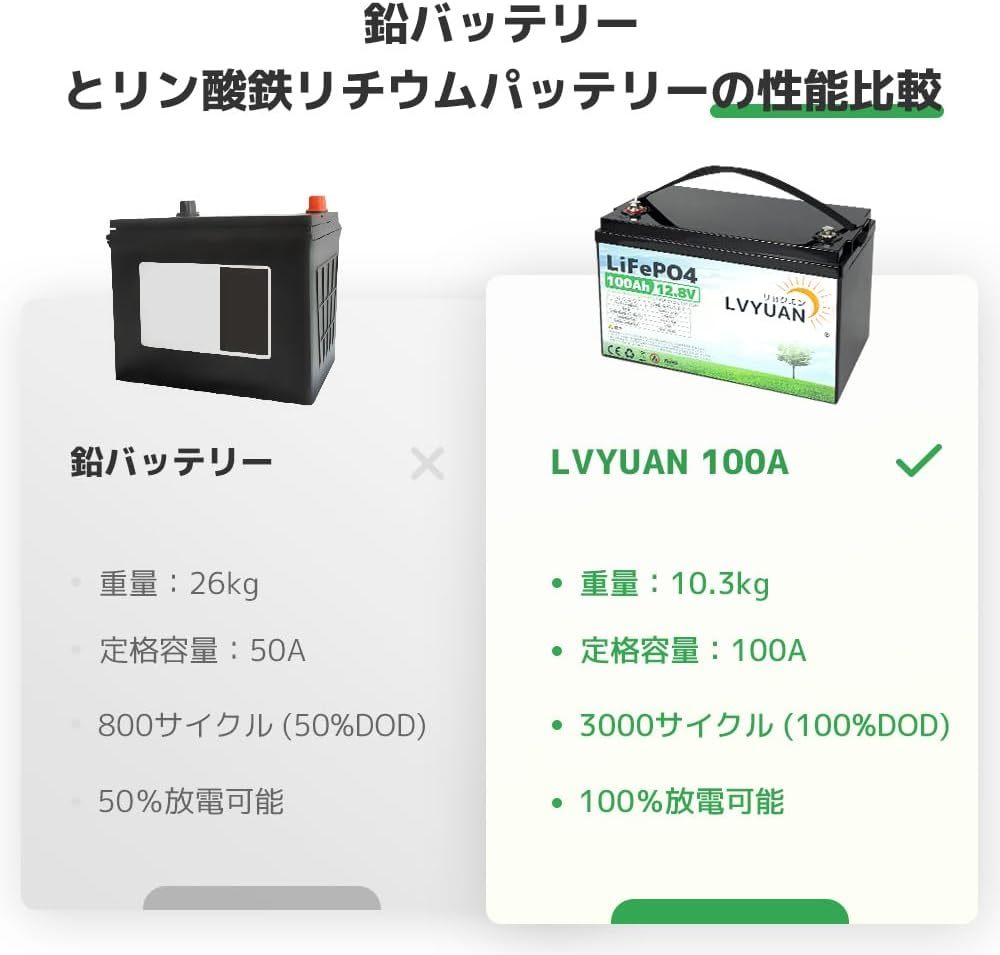  new goods LiFePO4( Lynn acid iron lithium ) battery lithium ion battery 12V 100AH 1280Wh 120A. BMS,RV, camper, solar LVYUAN