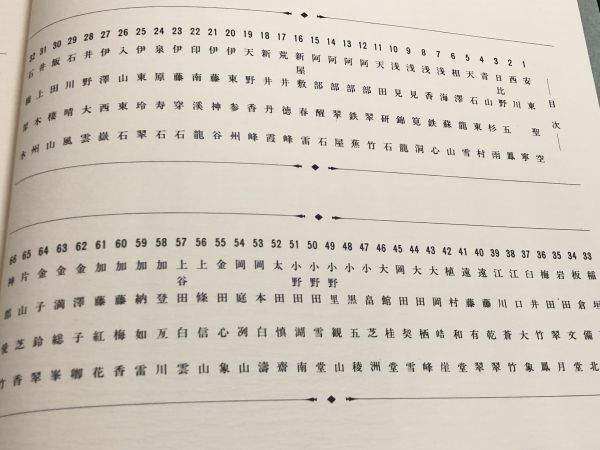 282-D10/日本書道撰集 1978 現代書道界の精鋭による作品集成/広論社/昭和53年 初版 函入_画像2