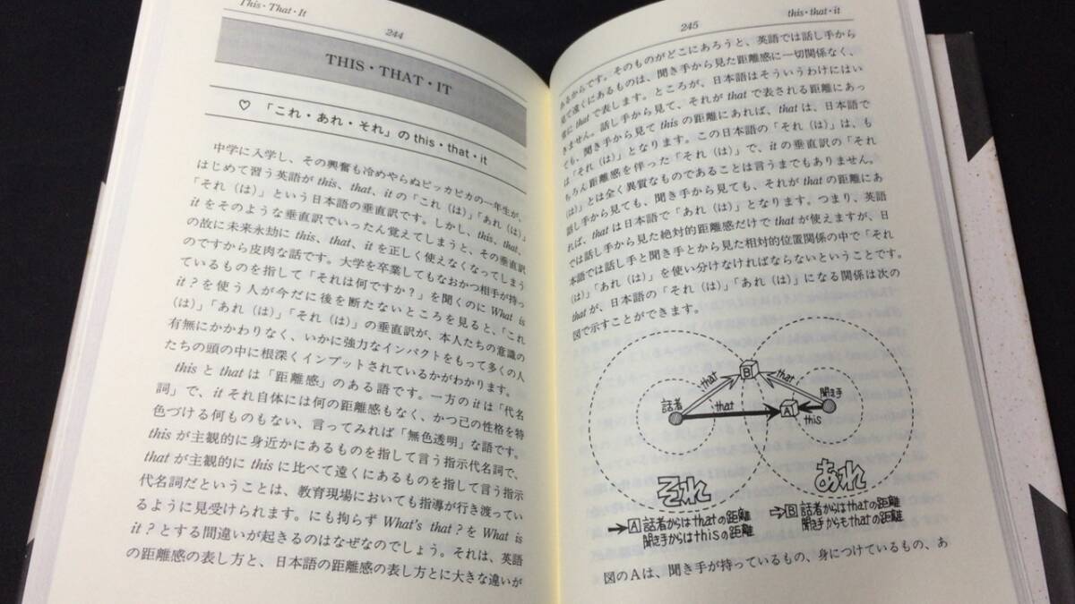 【英語参考書29】『口語英語辞典』●水尾誠千代●東京堂出版●全274P/1995年●検)文型単語文法長文演習テキスト問題集大学受験語学学習_画像7