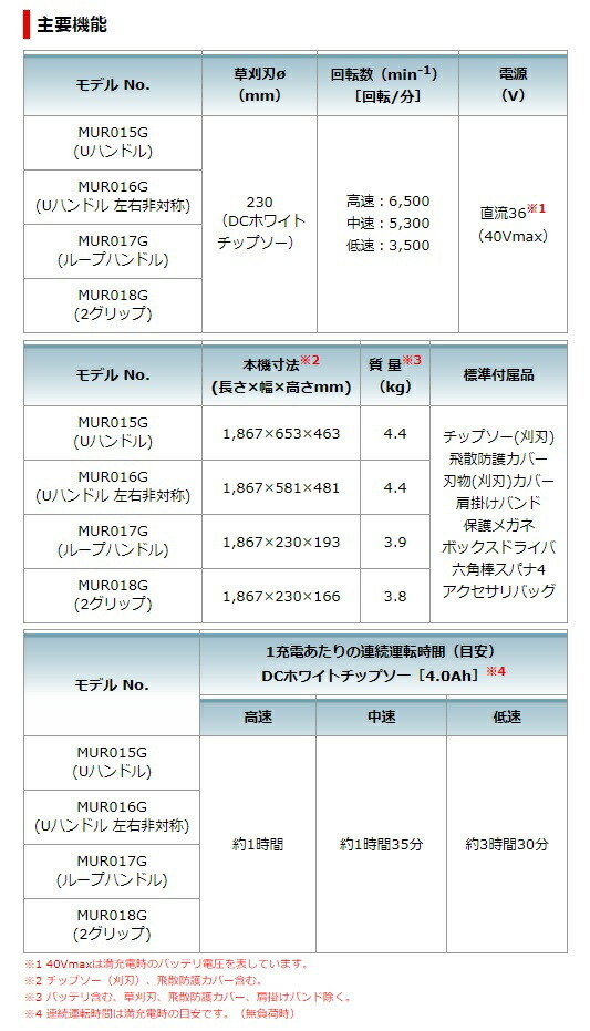 マキタ 充電式草刈機 Uハンドル MUR015GZ 本体のみ 草刈刃φ230mm 40Vmax対応 makita 大型製品 セット品バラシ_画像8