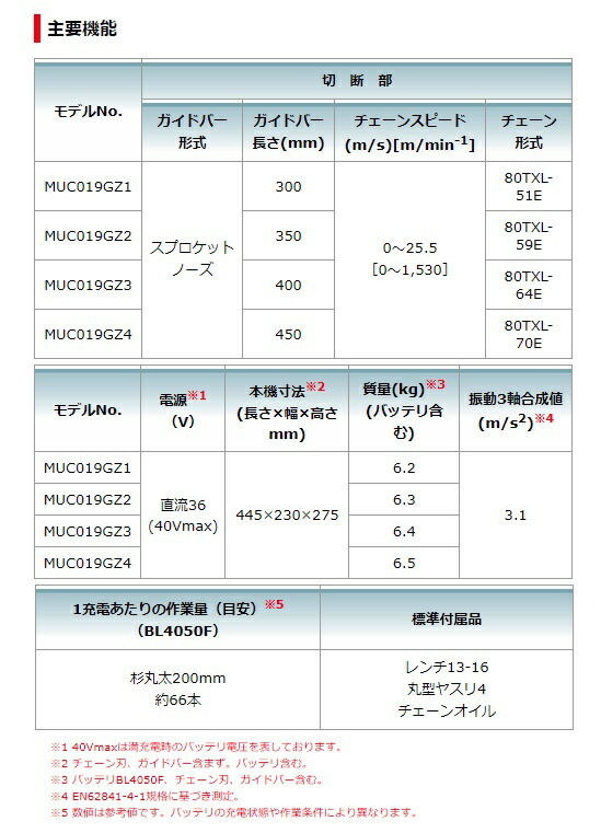 (マキタ) 充電式チェンソー MUC019GZ2 青 本体+チェンソーバーセット ガイドバー長さ350mm チェーン形式80TXL-59E 40Vmax対応 makita_画像8