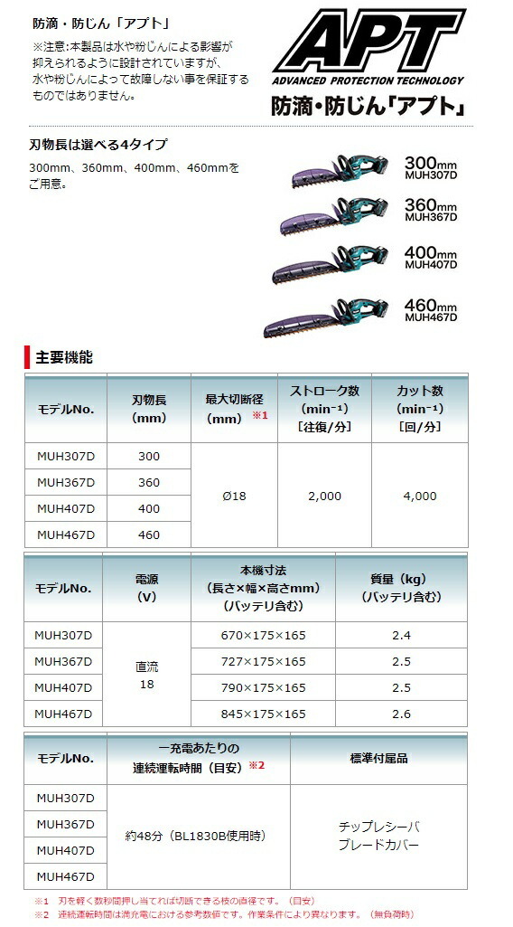 (マキタ) 充電式ヘッジトリマ MUH467DZ 本体のみ 刃物長460mm 新・高級刃仕様 18V対応 makita_画像5