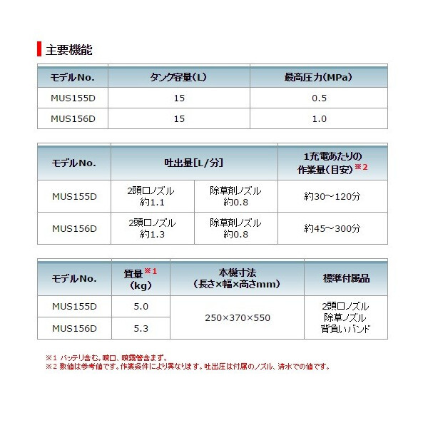 (マキタ) 充電式噴霧器 本体のみ タンク容量15L 背負式 大容量タンクタイプ MUS156DZ 18V対応_画像3