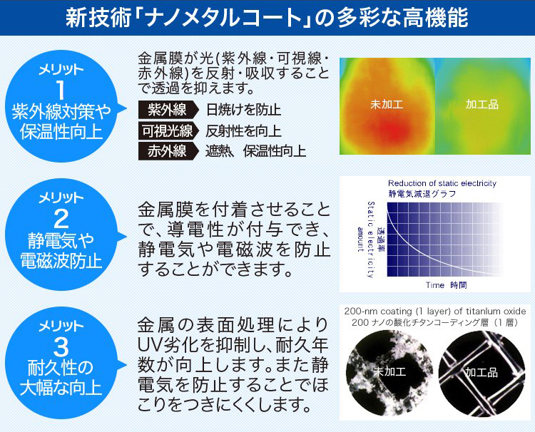 BONUS!200円「吸盤＋15個」 エクストレイル T32系 カーテン プライバシー サンシェード 車中泊 グッズ フロント X-TRAIL_画像6