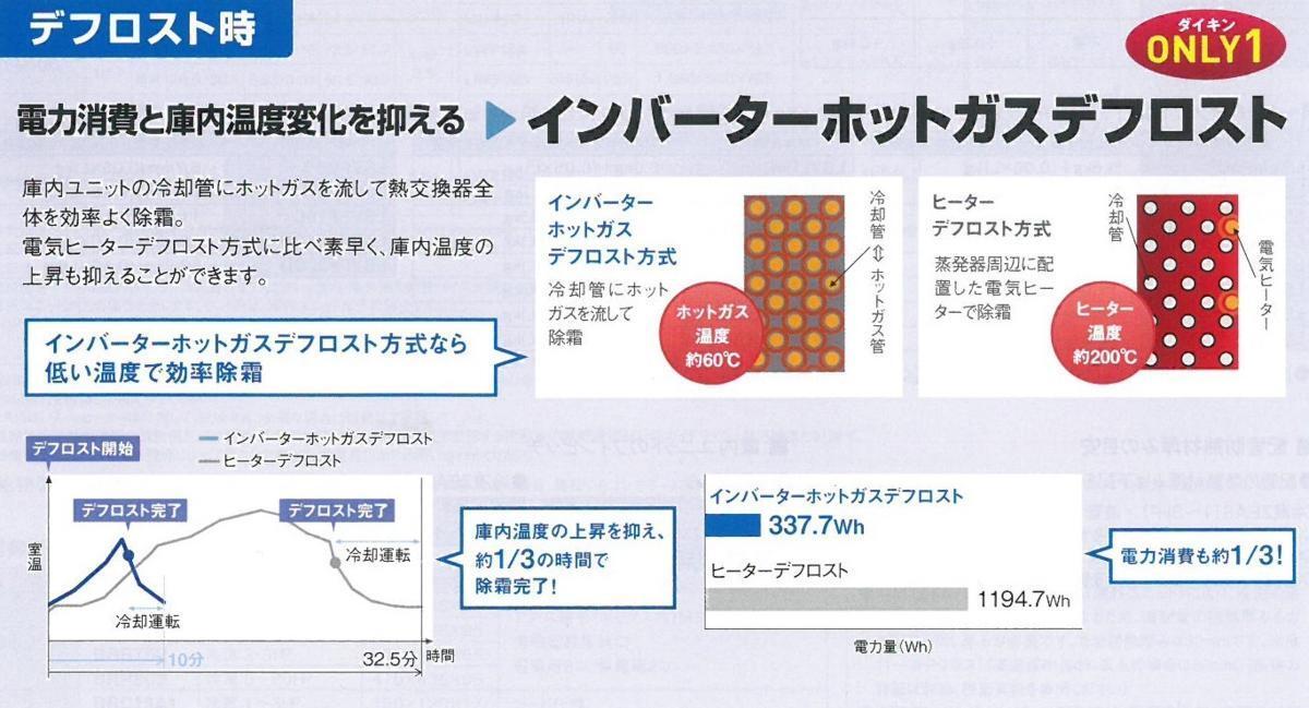 42-3 プレハブ冷凍庫/2.0坪★ダイキン/冷却ユニット/2.0馬力/セパレート型/分離型/LSVFP2AC★インバーター★節電★新品/未使用/激安/高効率_低い温度で効率よく除霜できます