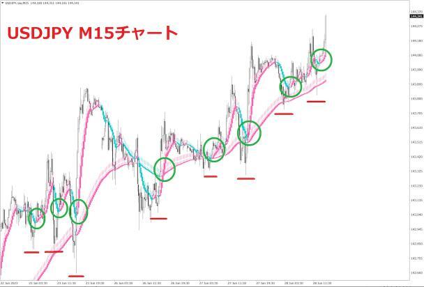 ★FX　ダウ理論に基づいた平均足をトレード手法教えます ★FX初心者でも視覚的にトレンドフォローの王道トレードが出来る★_画像3
