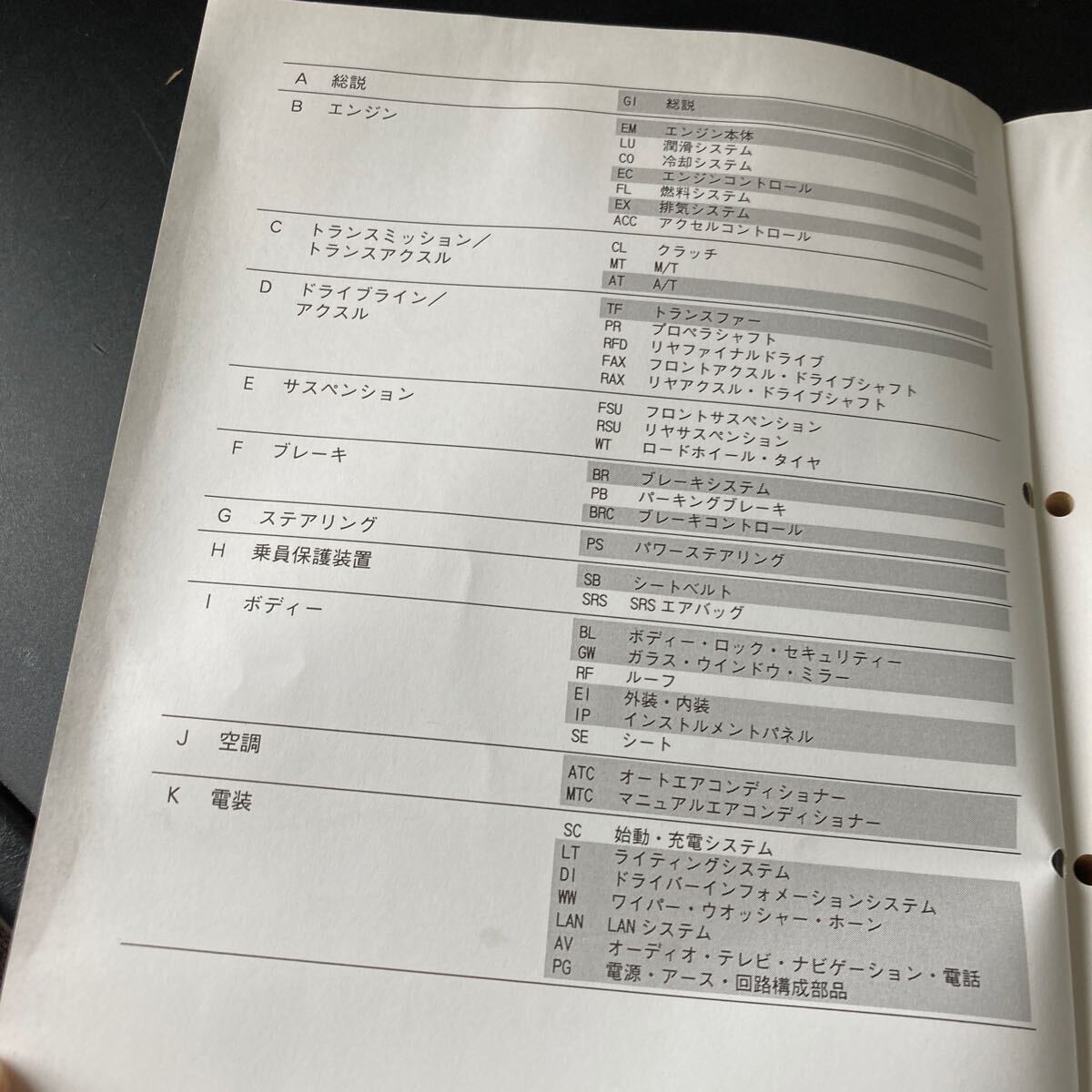  Nissan T30 X-TRAIL X-trail maintenance point paper supplement version Ⅱ 1 pcs. service manual repair book service book QR20DE SR20VET A055003