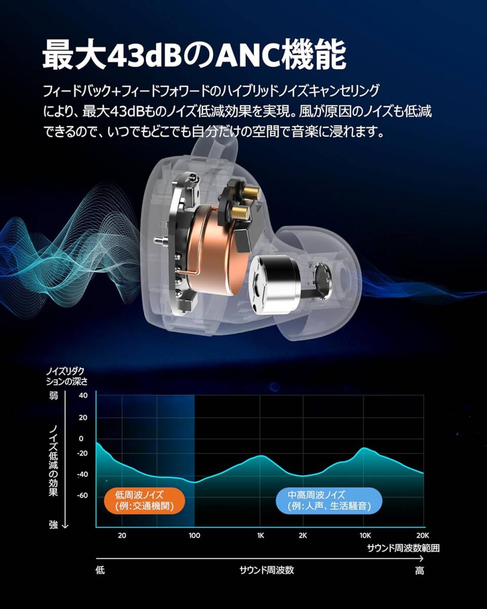 【未使用】EarFun Free Pro 3 ANC機能ワイヤレスイヤホン LM2308 Snapdragon Sound対応/QCC3072チップ/aptX adaptive Bluetooth 5.3