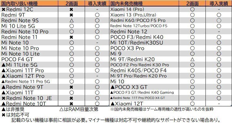 Xiaomi Redmi 位置偽装 設定 修理 受付_画像2