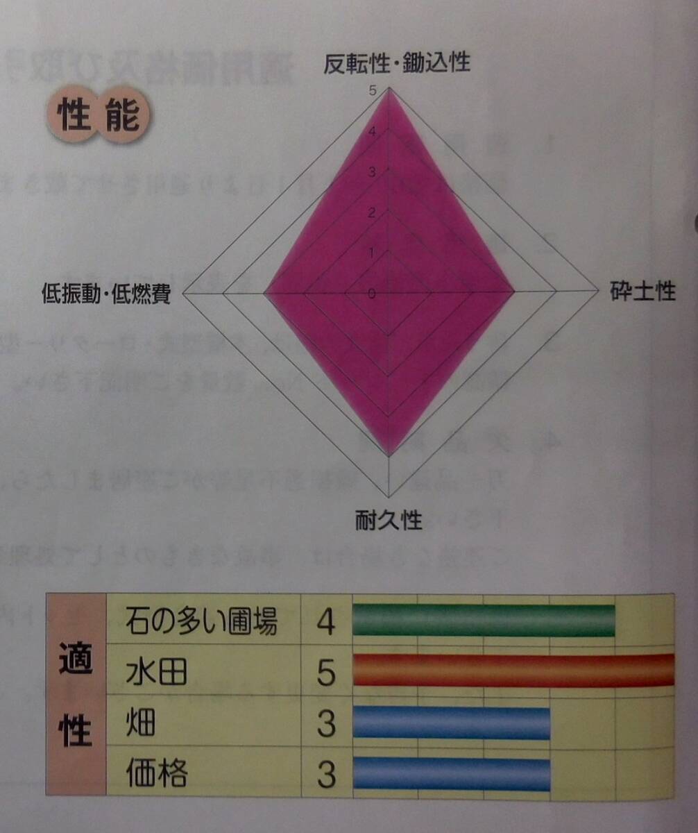 3■ヰセキ■ゴールド爪34本セット●1.4～5mロータリーRA150 / RNA150 / RAL140 / RKA150 / ANR150 / ARF140 / AKR15●_画像3