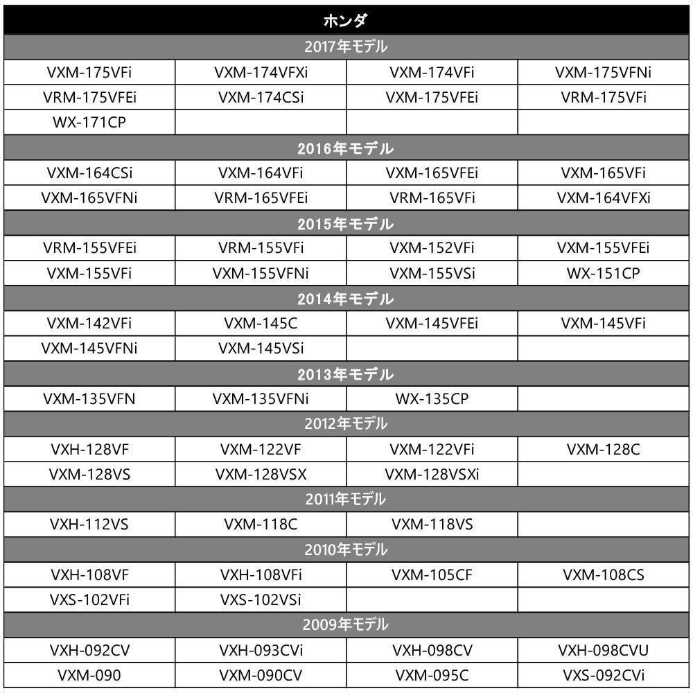 VRM-195VFi VXU-195NBi VXU-197SWi VXU-185NBi ホンダ ギャザズ テレビキット キャンセラー TV 視聴 ナビ操作 15個 まとめ売り 業販_画像5