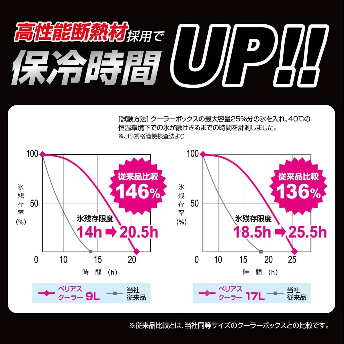 サンカ べリアスクーラー 高性能な断熱材を採用 ワンプッシュオープン型クーラーボックス 9L 小型 モスグリーン 保冷力の高いハー_画像3