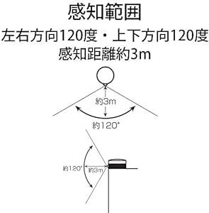 リーベックス(Revex) LED センサー ライト 電池式 防雨型人感センサー 防犯 害獣対策 人に反応してクルクル光るLE_画像6