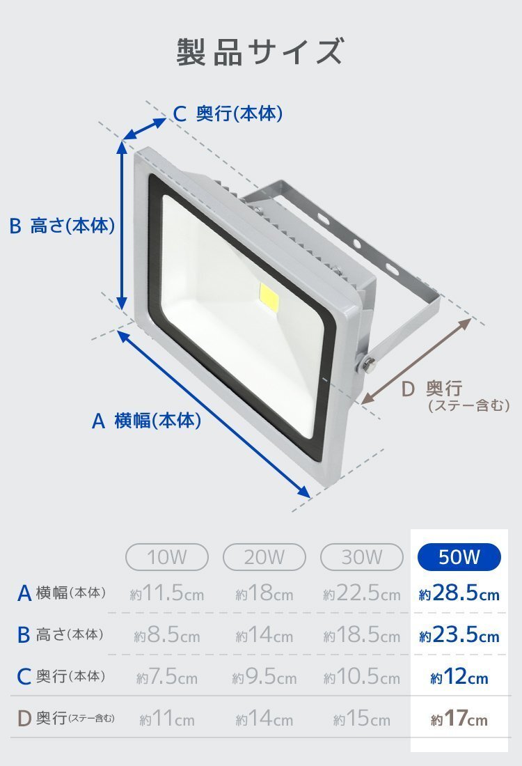 【数量限定セール】LED投光器 50W 電球色3000K 4個セット PSE取得 4300LM 防塵 防水 IP65 AC電源コード 省エネ ライト 作業灯 防犯 1年保証_画像7